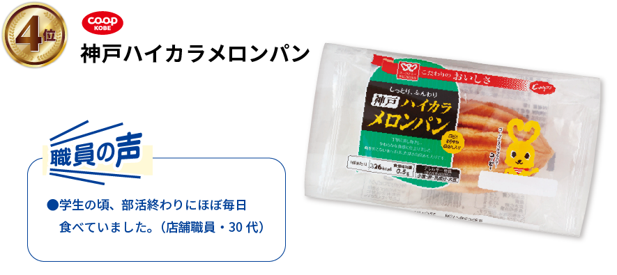 4位／CO・OP KOBE／神戸ハイカラメロンパン