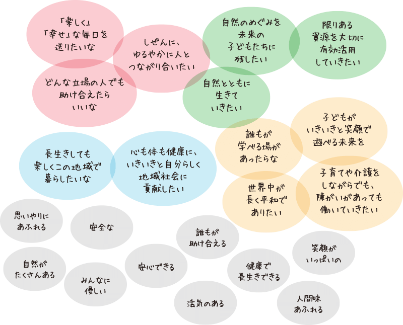 「2030年のありたいくらし・地域」案イラスト
