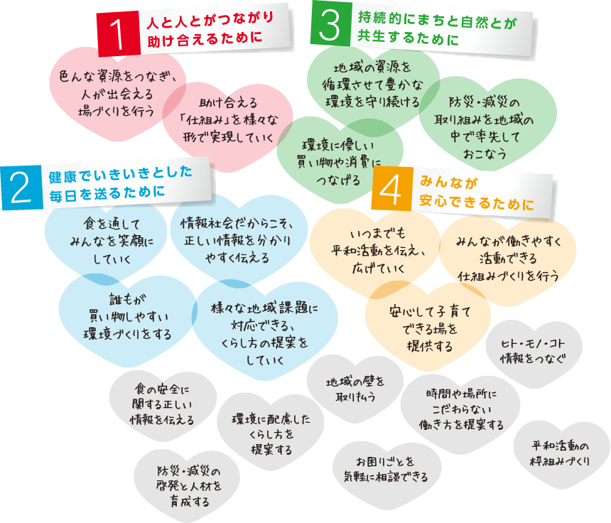 「2030年のその実現に向けてみんなが(で)できること」案のイラスト
