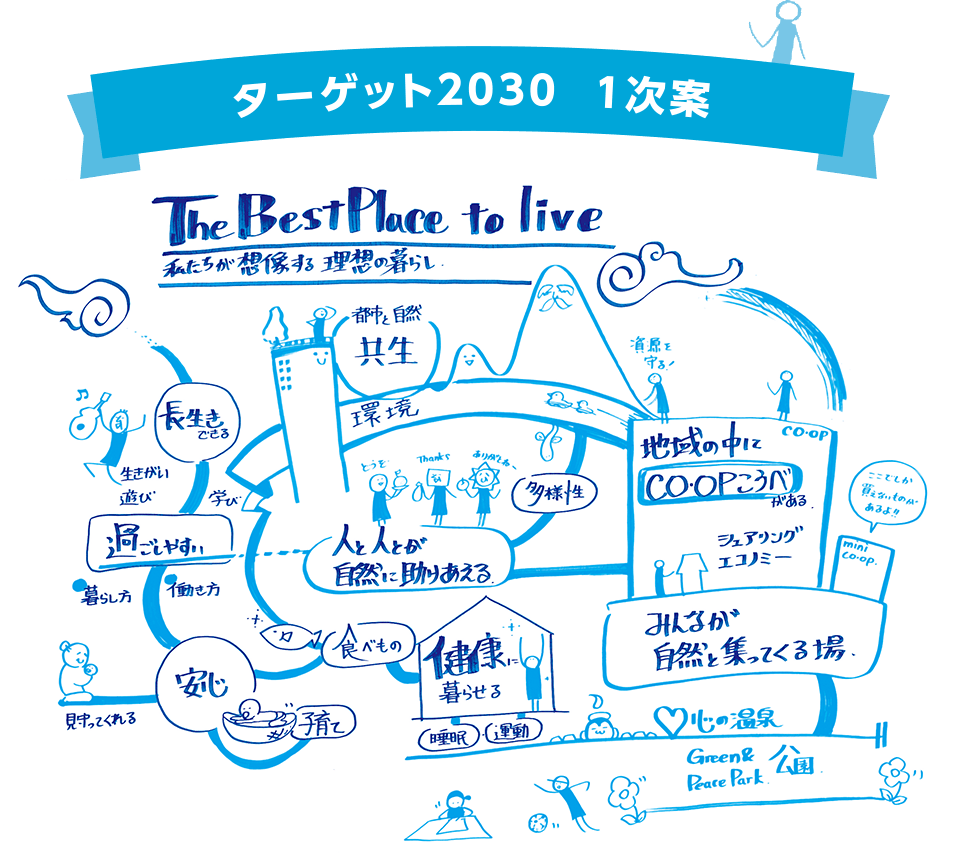 【ターゲット2030 1次案】